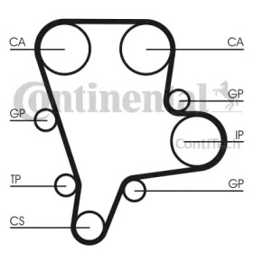 Ремень CONTITECH CT1122