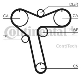 Ремень CONTITECH CT1128