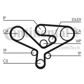 Ремень CONTITECH CT1135