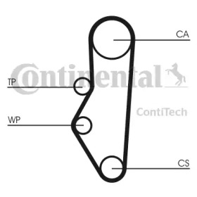 Ременный комплект CONTITECH CT525K1