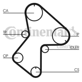 Ременный комплект CONTITECH CT596K1