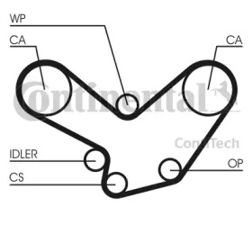 Ремень ГРМ CONTITECH CT600