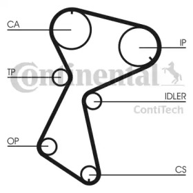 Ременный комплект CONTITECH CT604K1