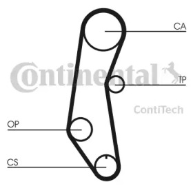 Ремень ГРМ CONTITECH CT650