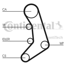 Ремень CONTITECH CT758