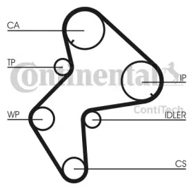 Ременный комплект CONTITECH CT772K1