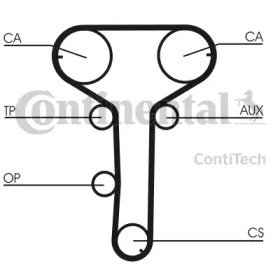 Ремень CONTITECH CT815