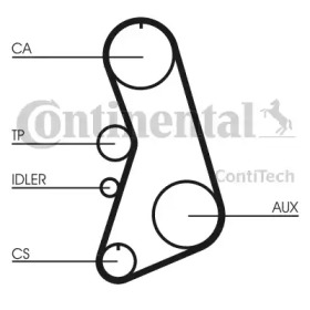 Ремень CONTITECH CT849