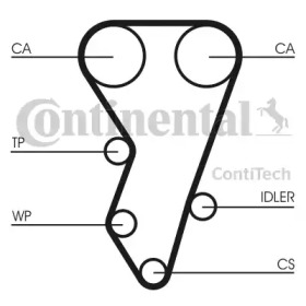 Ременный комплект CONTITECH CT864K1