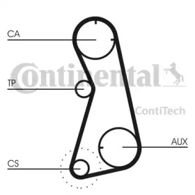 Ременный комплект CONTITECH CT872K2