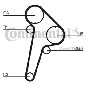 Ременный комплект CONTITECH CT891K1