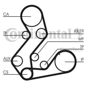 Ременный комплект CONTITECH CT901K3