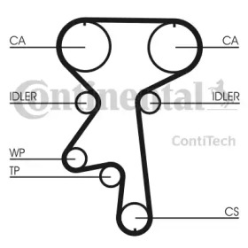 Ремень CONTITECH CT924