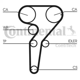 Ремень CONTITECH CT1149