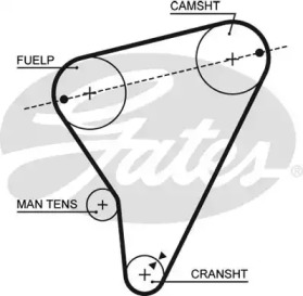 Ремень GATES 5023