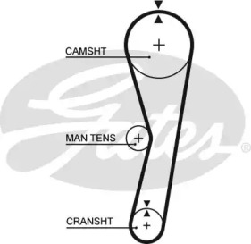 Ремень GATES 5024