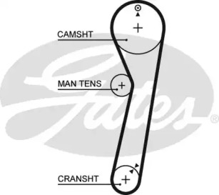 Ремень GATES 5029