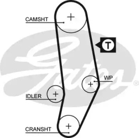 Ремень GATES 5035