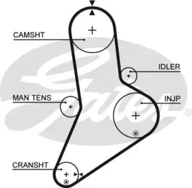 Ремень ГРМ GATES 5038
