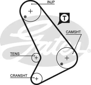 Ремень ГРМ GATES 5064