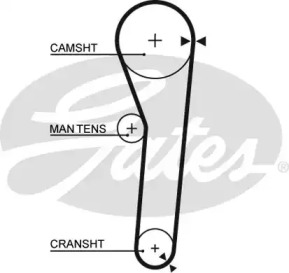 Ремень GATES 5092