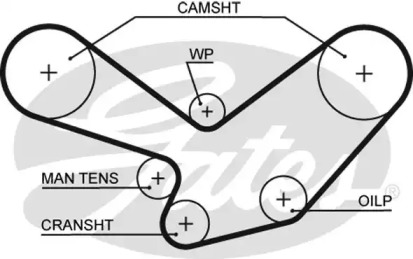 Ремень GATES 5096