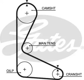 Ремень GATES 5103