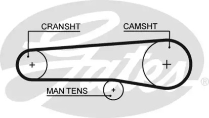 Ремень GATES 5116