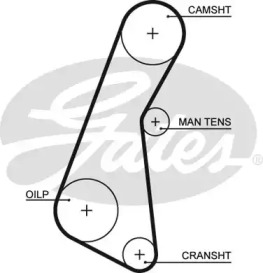 Ремень GATES 5121