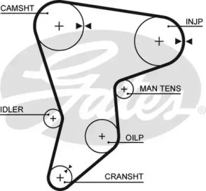 Ремень GATES 5133