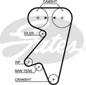 Ремень ГРМ GATES 5191