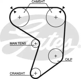 Ремень GATES 5196