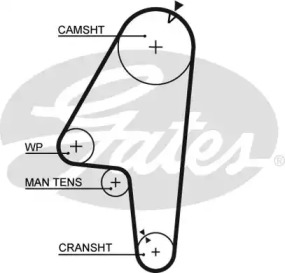 Ремень GATES 5201