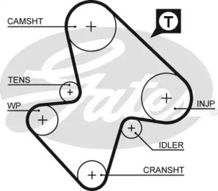 Ремень GATES 5207