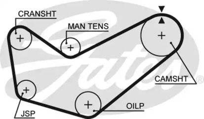 Ремень GATES 5218