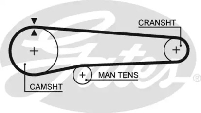 Ремень GATES 5219