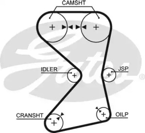 Ремень GATES 5258XS