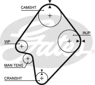 Ремень GATES 5300XS