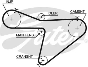 Ремень ГРМ GATES 5315XS