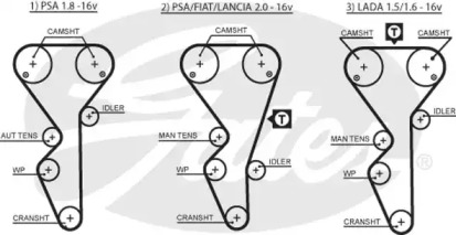 Ремень GATES 5468XS