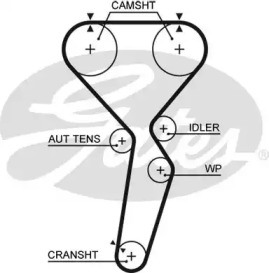 Ремень GATES 5585XS