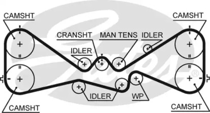 Ремень GATES 5612XS