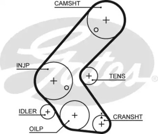 Ремень GATES 5679XS