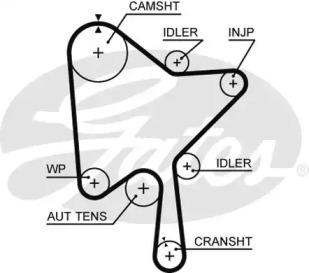 Ремень ГРМ GATES 5686XS