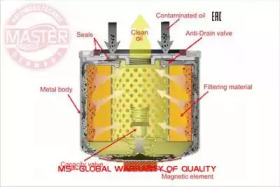 Фильтр MASTER-SPORT 719/27-MG-OF-PCS-MS