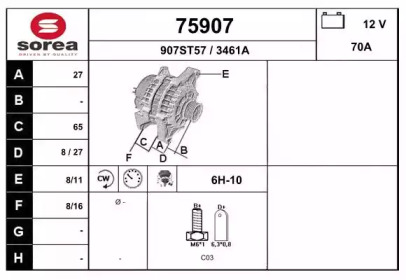 Генератор EAI 75907