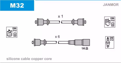 Комплект проводов зажигания JANMOR M32