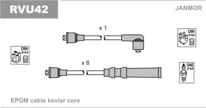 Комплект проводов зажигания JANMOR RVU42