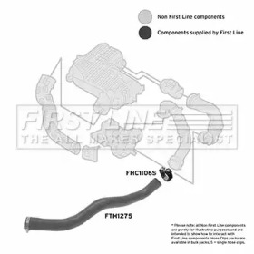 Шлангопровод FIRST LINE FTH1275