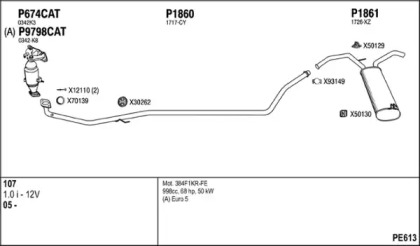 Система выпуска ОГ FENNO PE613